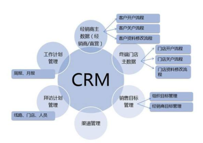 软件开发领域最新资讯与市场变化 - 五五开发