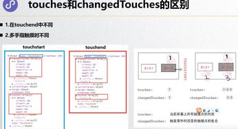 微信小程序开发 进阶小程序2