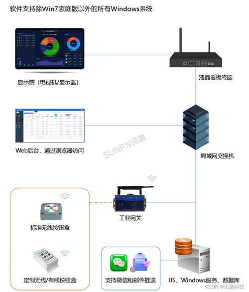 工厂安灯呼叫系统解决方案