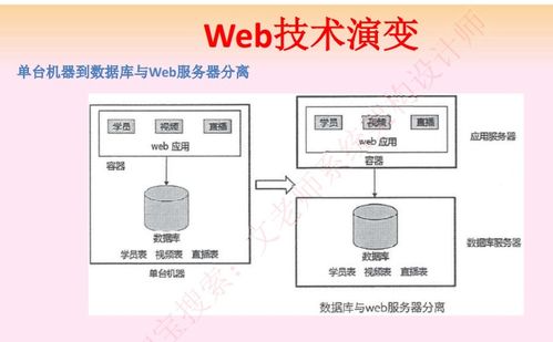 系统架构师 软件架构设计 三