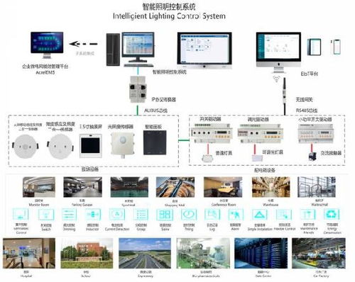 轨道交通,数据中心,绿色高校,零碳工厂高效节能 安科瑞全场景智慧照明解决方案
