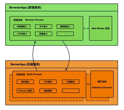 兼容 vs code 插件 阿里 蚂蚁联合开源国内首个强定制 ide 研发框架 opensumi