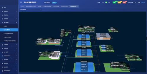 浅谈智慧水务配电能效平台在城市供水中的运用