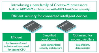 从软件开发入门到系统设计,资深专家讲透armv8 m定制trustzone技术