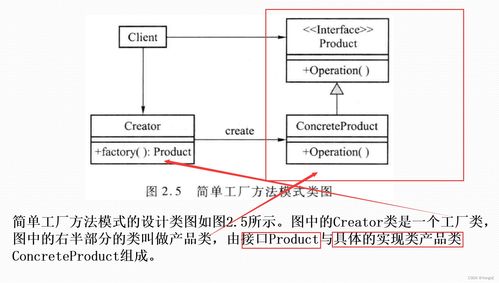 软件设计模式与体系结构 设计模式 工厂模式