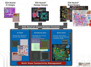 mentor graphics玩跨界混搭,为独立工程师和ic界带来福音