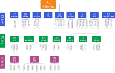 微三云高端定制服务 赋能企业数字化转型的专业解决方案