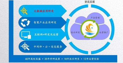 软件开发定制，价格低就一定差吗？