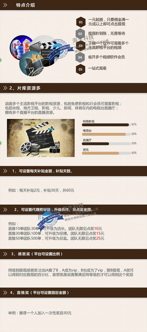 共享影视系统App开发定制 开启个性化娱乐平台新纪元