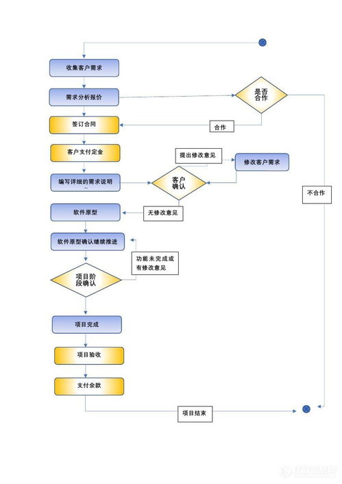软件定制开发中的关键参数与厂家报价解析