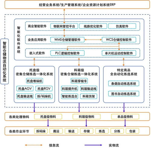 智慧物流新模式 小程序开发引领行业变革