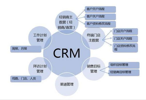 家政企业数字化转型利器 CRM系统定制与小程序开发的七大核心功能