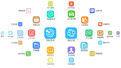 OA办公系统定制开发 核心流程与泛普软件的实践
