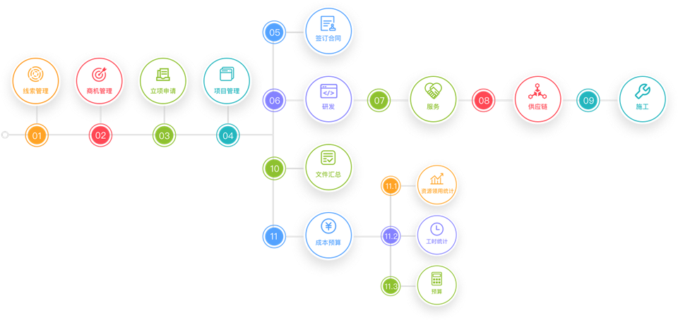 项目管理软件系统定制开发 进度与费用管理的企业解决方案