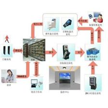 北京LABELVIEW标签打印软件的定制开发与小程序集成方案